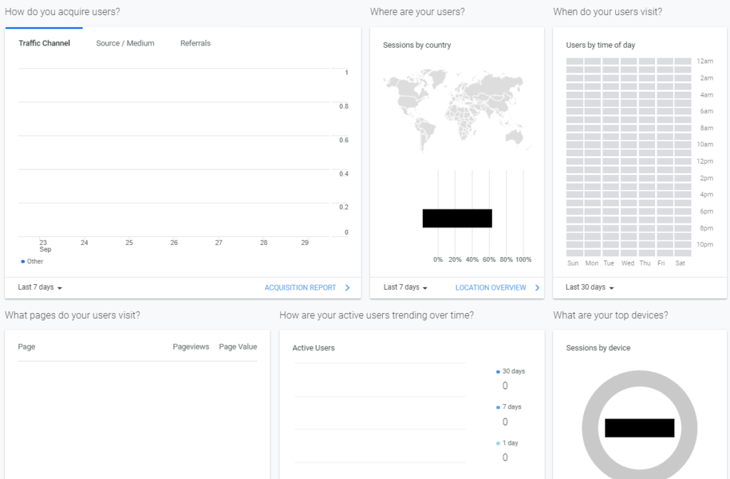 ga data